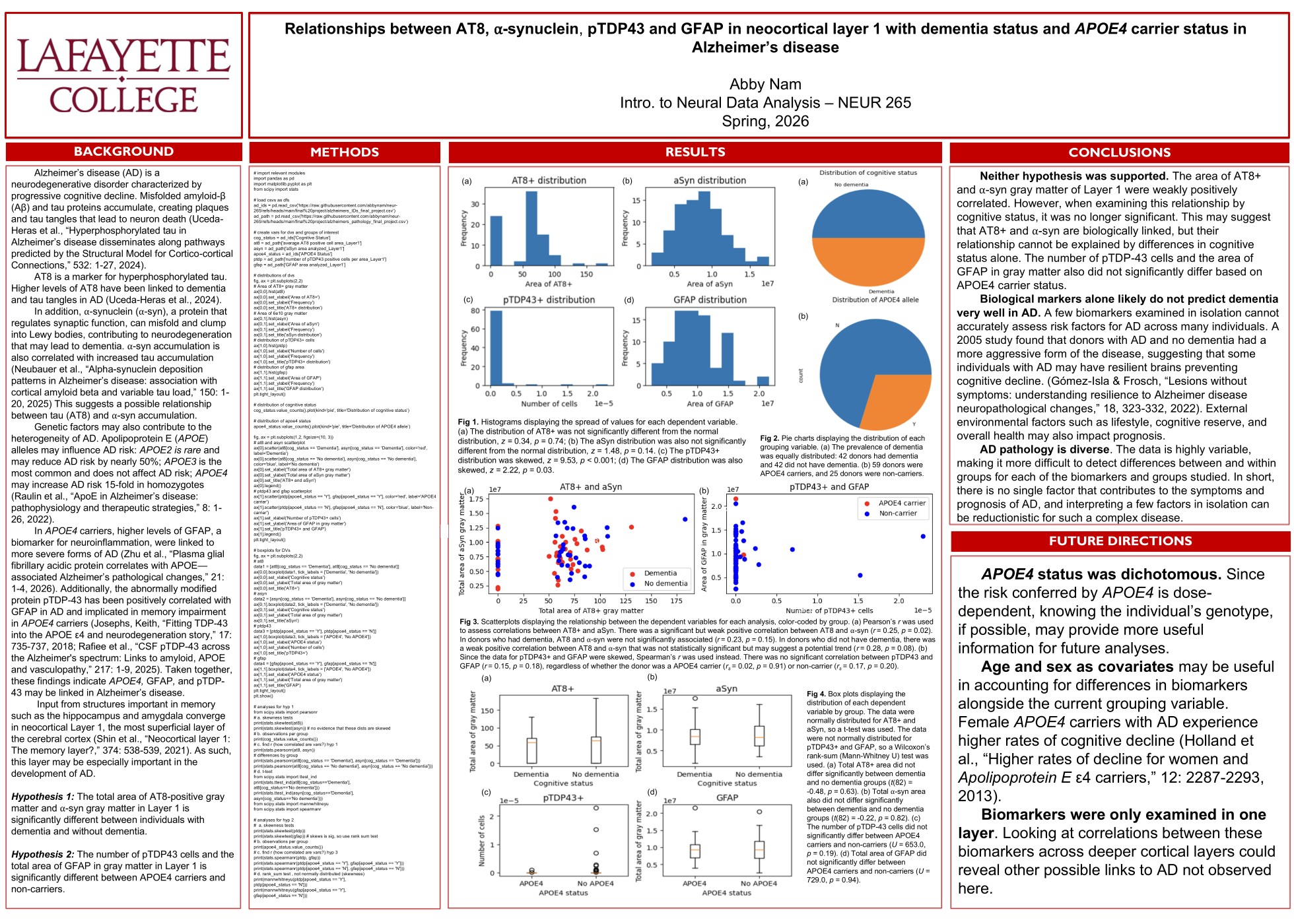 Relationships between AT8, ⍺-synuclein, pTDP43 and GFAP in neocortical layer 1 with dementia status and APOE4 carrier status in Alzheimer’s disease