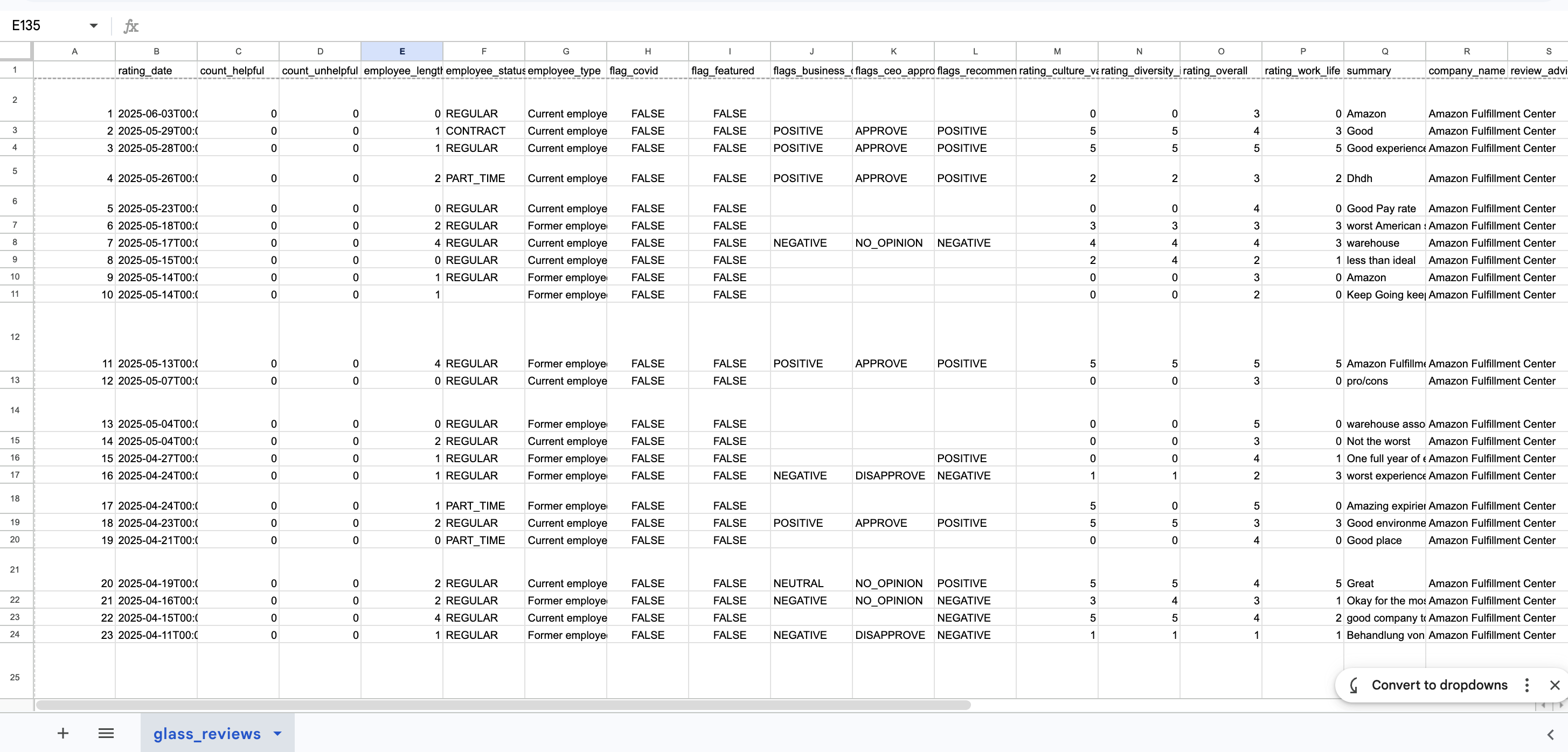 Data Analysis — Self Driving project