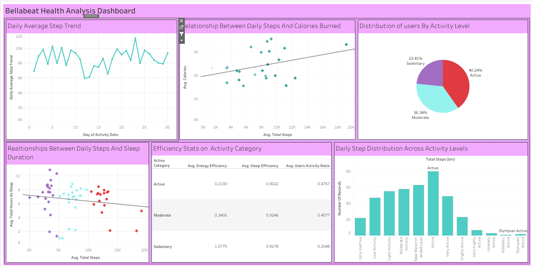 Bellabeat Fitness Case Study