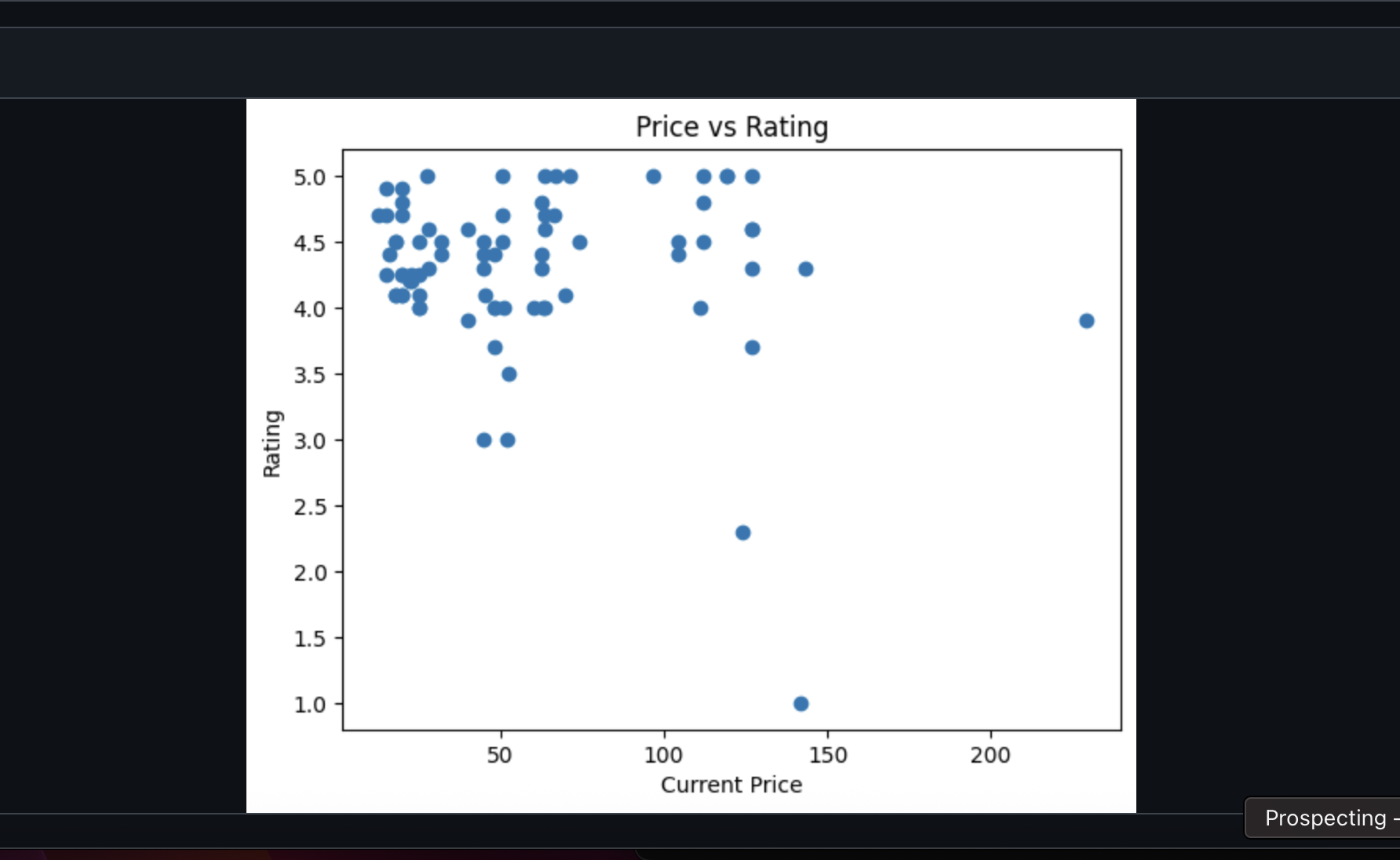 Retail Sales, Data Quality, and Pricing Analysis