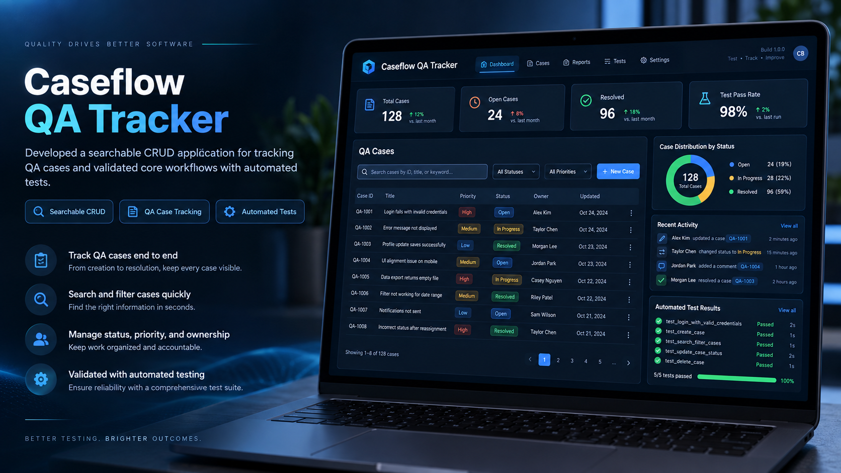 Caseflow QA Tracker