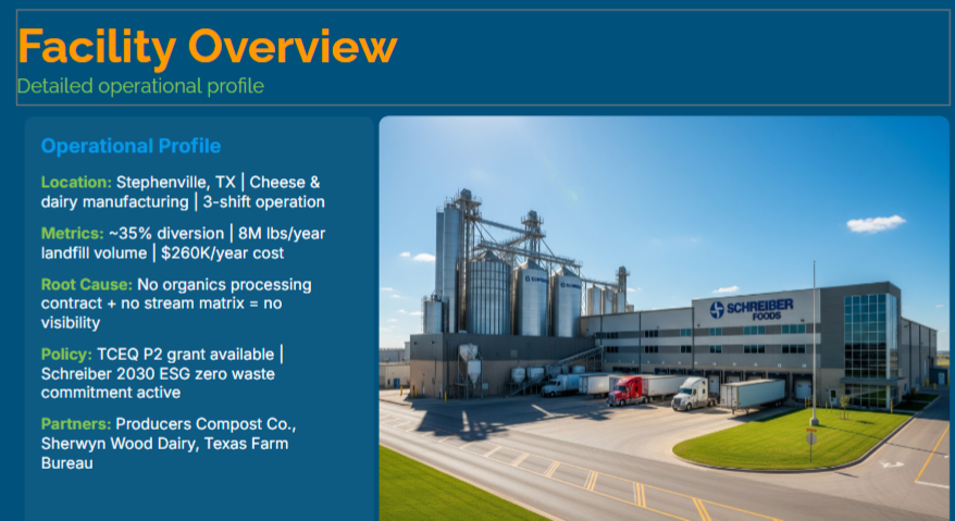 Process Gap & Risk Analysis (Schreiber Foods)